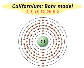 Bohr model of californium (Electrons arrangement in californium, Cf)