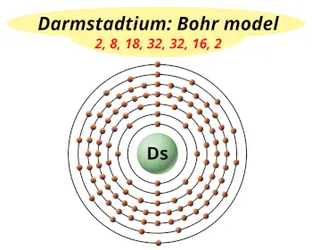 Bohr model of darmstadtium (Electrons arrangement in darmstadtium, Ds)
