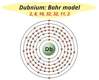 Bohr model of dubnium (Electrons arrangement in dubnium, Db)
