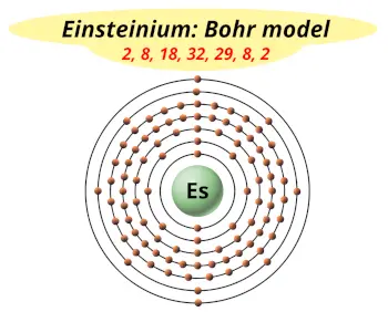 Bohr model of einsteinium (Electrons arrangement in einsteinium, Es)