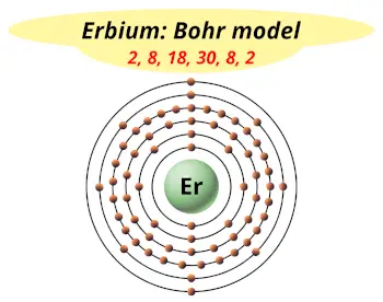 Bohr model of erbium (Electrons arrangement in erbium, Er)