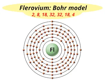 Bohr model of flerovium (Electrons arrangement in flerovium, Fl)