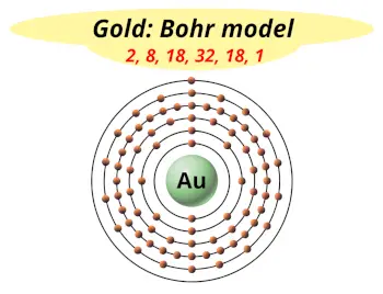 Bohr model of gold (Electrons arrangement in gold, Au)