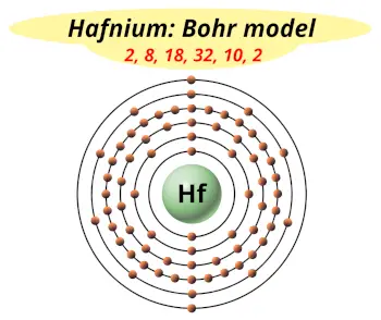 Bohr model of hafnium (Electrons arrangement in hafnium, Hf)