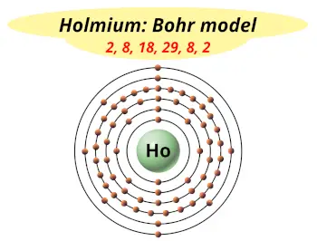 Bohr model of holmium (Electrons arrangement in holmium, Ho)