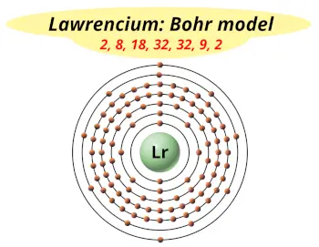 Bohr model of lawrencium (Electrons arrangement in lawrencium, Lr)