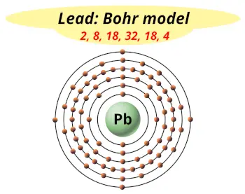 Bohr model of lead (Electrons arrangement in lead, Pb)