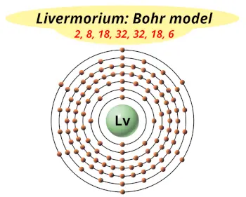 Bohr model of livermorium (Electrons arrangement in livermorium, Lv)