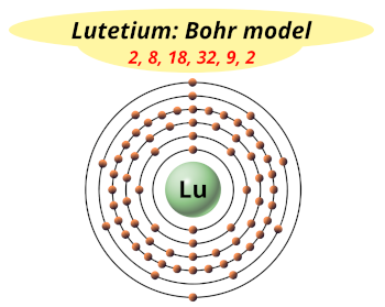 Bohr model of lutetium (Electrons arrangement in lutetium, Lu)
