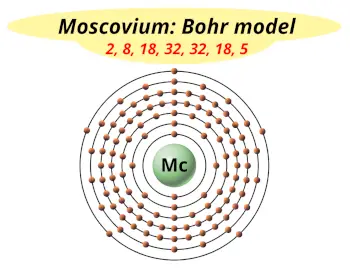 Bohr model of moscovium (Electrons arrangement in moscovium, Mc)