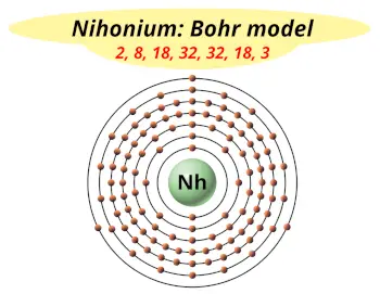 Bohr model of nihonium (Electrons arrangement in nihonium, Nh)