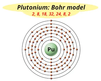 Bohr model of plutonium (Electrons arrangement in plutonium, Pu)