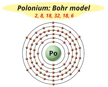 Bohr model of polonium (Electrons arrangement in polonium, Po)