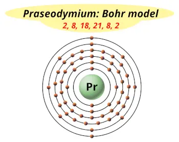 Bohr model of praseodymium (Electrons arrangement in praseodymium, Pr)