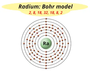 Bohr model of radium (Electrons arrangement in radium, Ra)