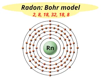 Bohr model of radon (Electrons arrangement in radon, Rn)