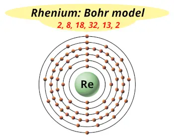 Bohr model of rhenium (Electrons arrangement in rhenium, Re)