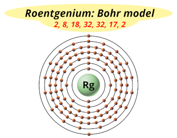 Bohr model of roentgenium (Electrons arrangement in roentgenium, Rg)