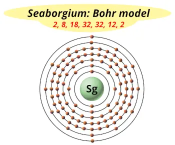 Bohr model of seaborgium (Electrons arrangement in seaborgium, Sg)