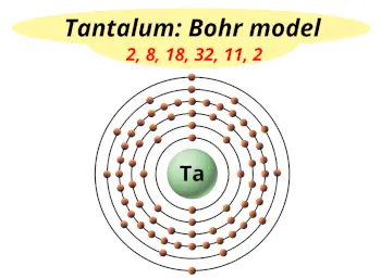 Bohr model of tantalum (Electrons arrangement in tantalum, Ta)