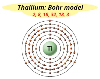 Bohr model of thallium (Electrons arrangement in thallium, Tl)