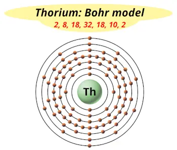 Bohr model of thorium (Electrons arrangement in thorium, Th)