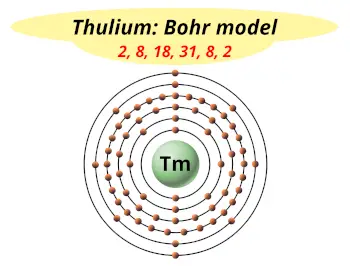Bohr model of thulium (Electrons arrangement in thulium, Tm)