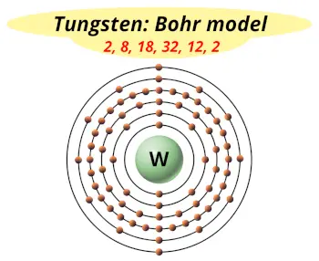 Bohr model of tungsten (Electrons arrangement in tungsten, W)