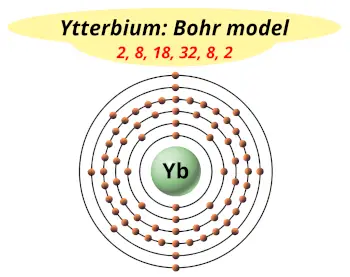 Bohr model of ytterbium (Electrons arrangement in ytterbium, Yb)