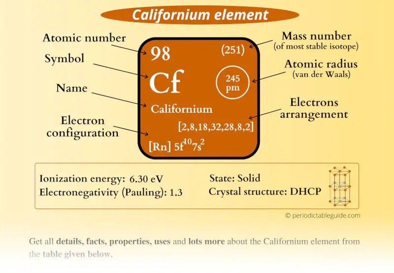 Californium (Cf) element Periodic table