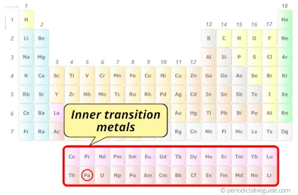 Protactinium element category