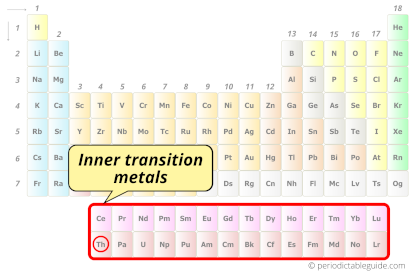 thorium element category