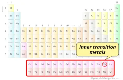 ytterbium element category