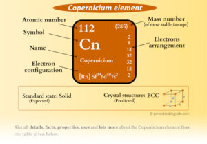 Copernicium - Periodic Table (Element Information & More)