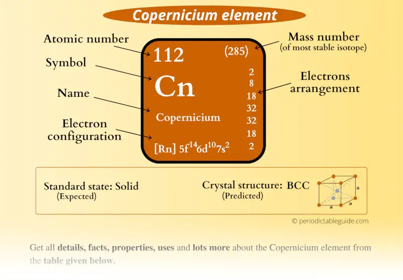 Copernicium (Cn) element Periodic table