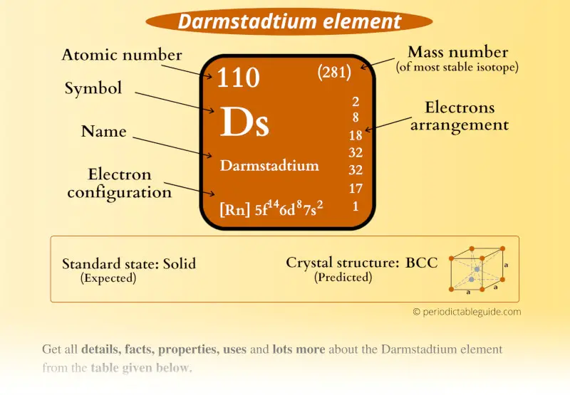Darmstadtium (Ds) element Periodic table