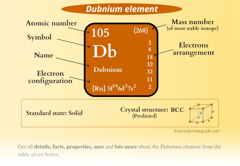 Dubnium (Db) element Periodic table