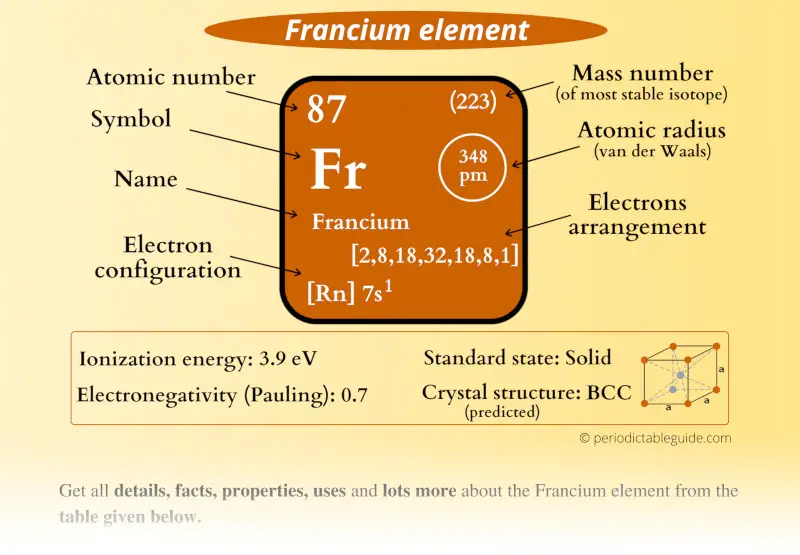 Francium (Fr) element Periodic table