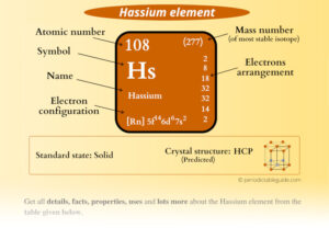 Hassium (Hs) - Periodic Table (Element Information & More)