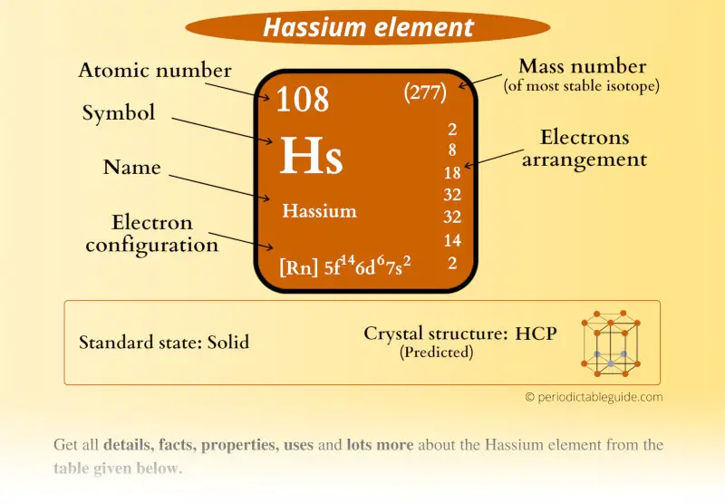 Hassium (Hs) element Periodic table