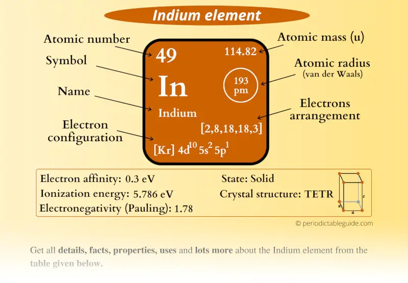 Indium (In) element Periodic table