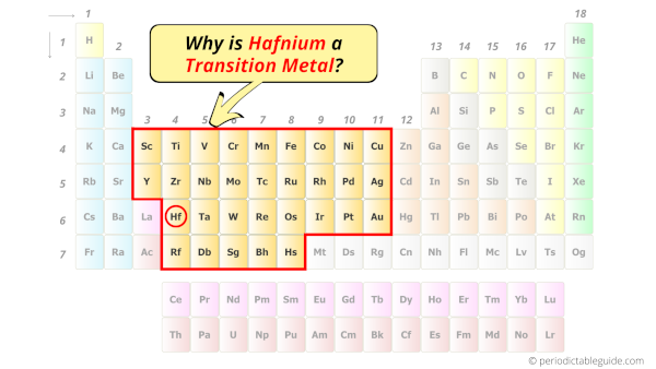 Is Hafnium a Transition Metal