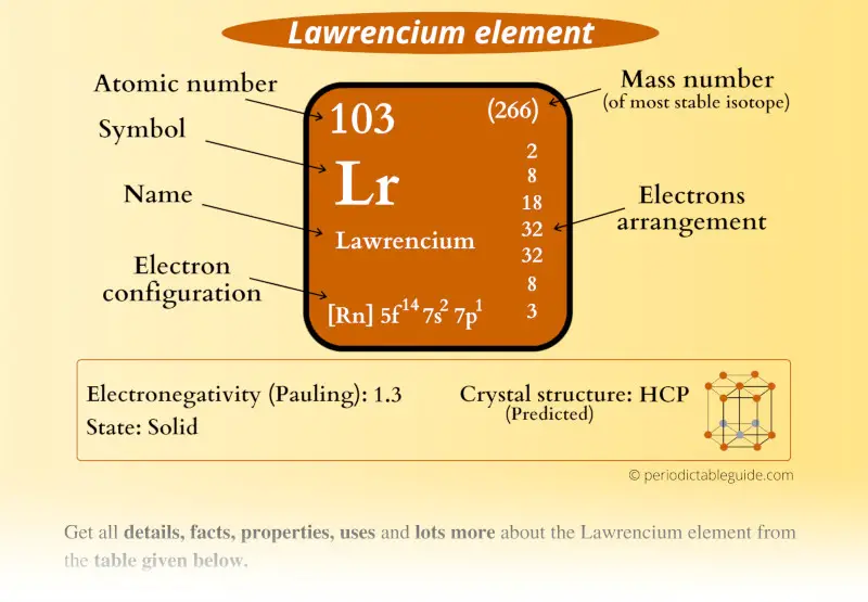 Lawrencium (Lr) element Periodic table