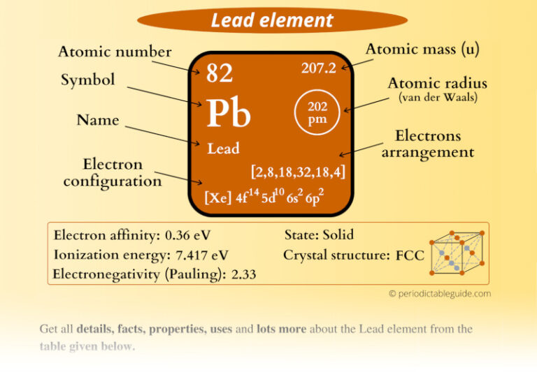 Lead (Pb) Periodic Table (Element Information & More)