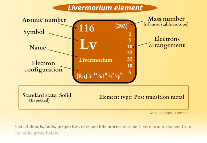 Livermorium (Lv) element Periodic table