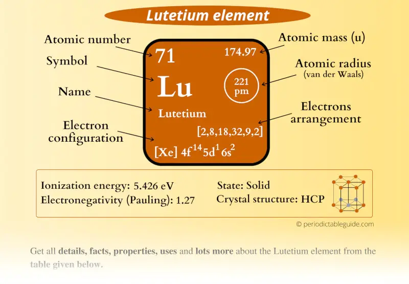 Lutetium (Lu) element Periodic table