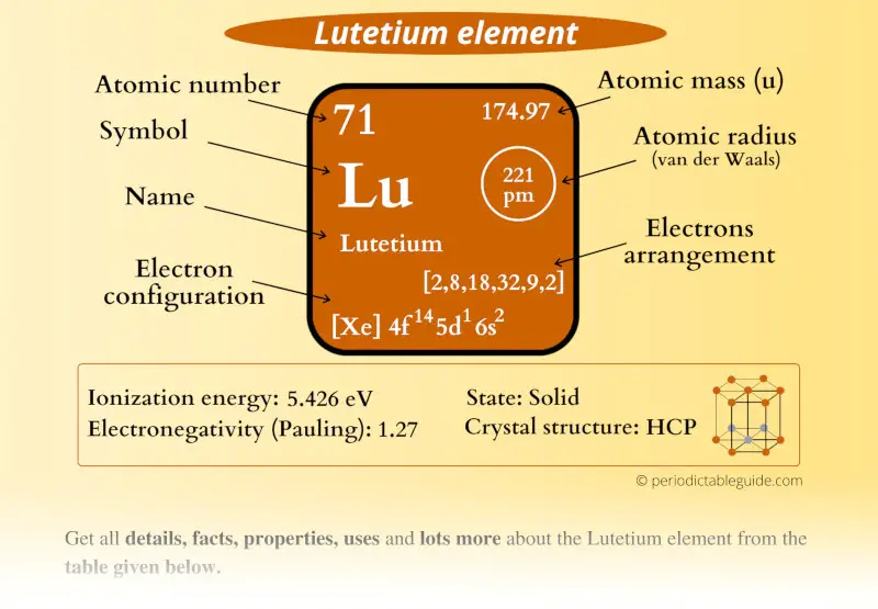 lutetium-lu-periodic-table-element-information-more