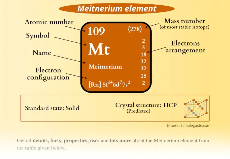 Meitnerium (Mt) element Periodic table
