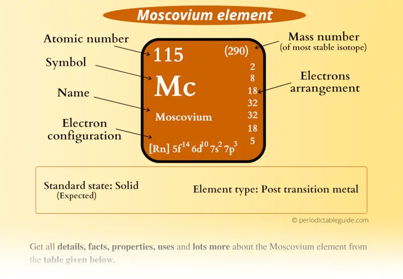 Moscovium (Mc) element Periodic table