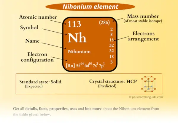 Nihonium (Nh) - Periodic Table (Element Information & More)